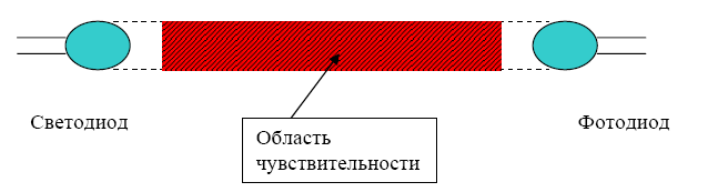 Рисунок 4